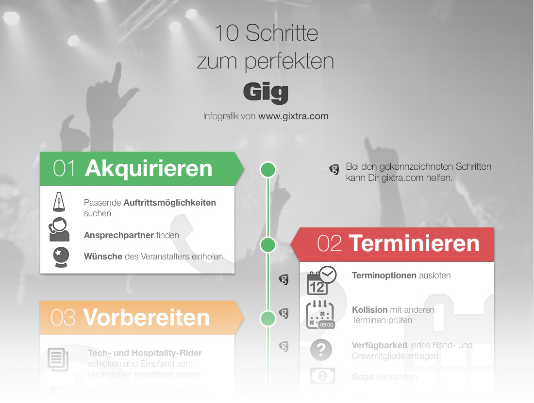 10 Steps to the Perfect Gig